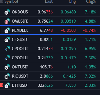 Shade_Trades's tweet photo. If you're looking for live analysis on some of the RWA coins -> https://t.co/opzjFsqgvx https://t.co/ATMEcIcs43