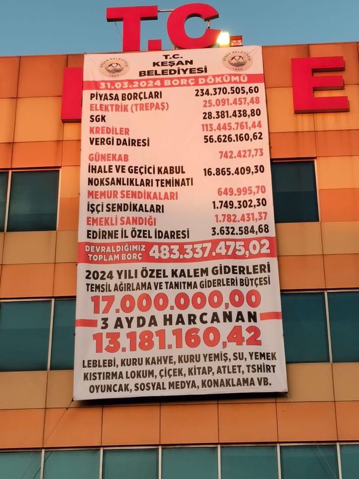 Bir gönül belediyeciliği örneği de Keşan’dan geldi Keşan’ı AKP’den alan CHP, belediyenin düştüğü durumu paylaştı: 👉🏻 483 milyon 337 bin TL borç. Son 3 ayda ise 13 milyon TL leblebi, kahve, atlet, oyuncak gibi şeylere harcanmış.