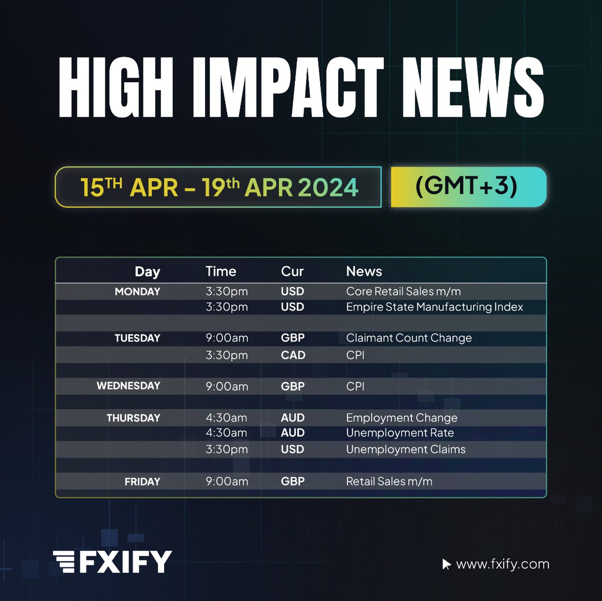Don't get caught off guard! This week's economic calendar is packed with high-impact news. #FXIFY #highimpactnews