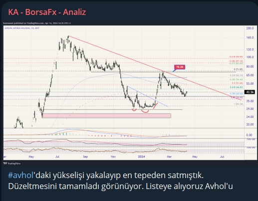 #avhol tekrar listemizde ✍️
#bist100 #BORSA