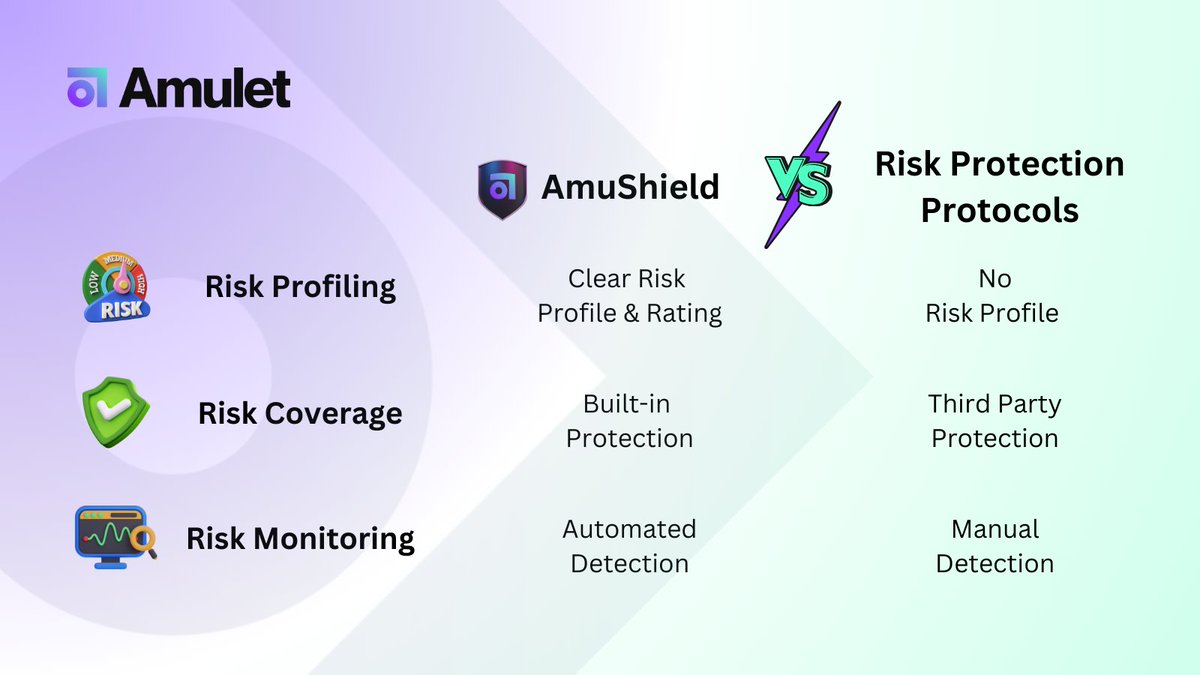 What makes #Amulet special? The way AmuShield provides, executes and enforces protection makes us different from the rest 👀