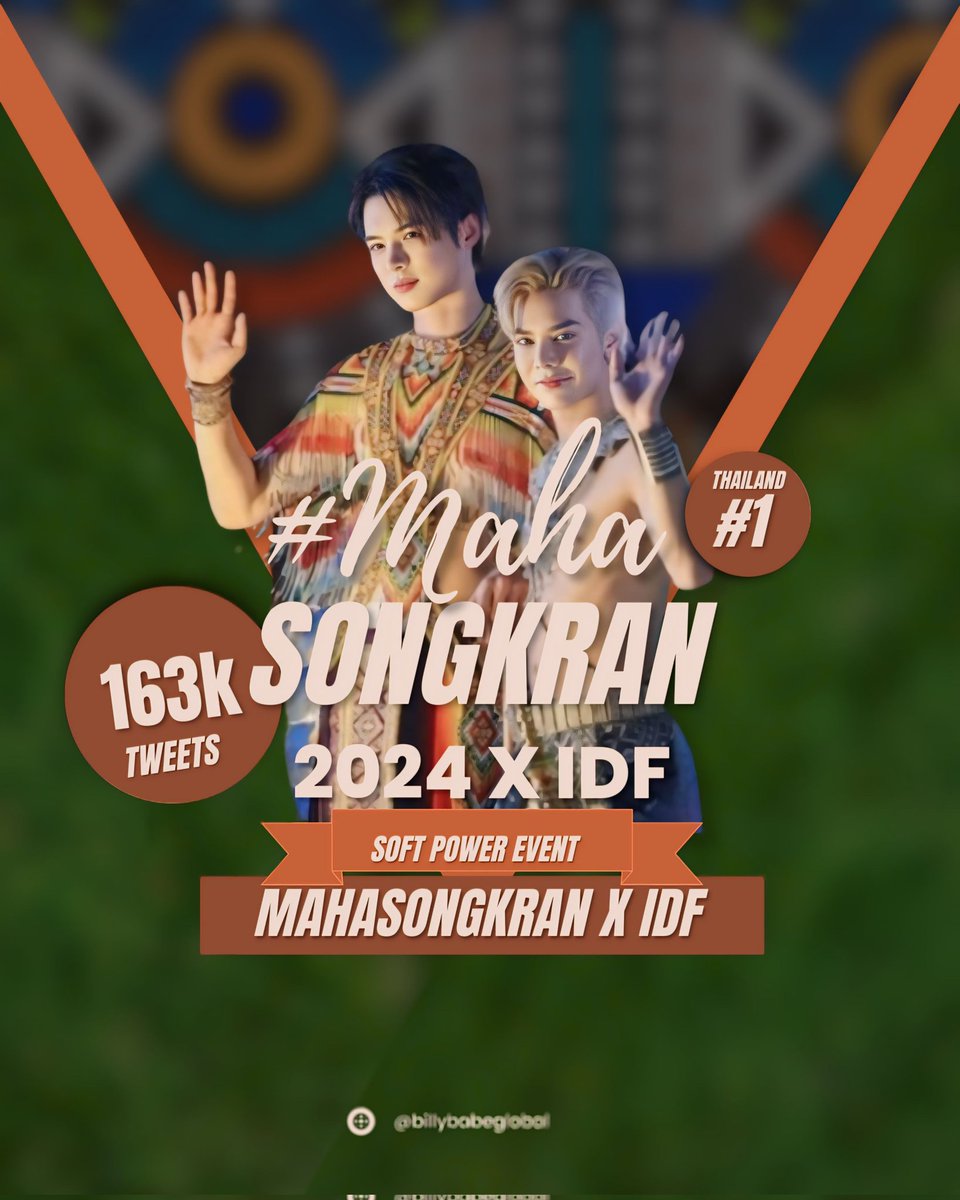 News | The first songkran event that Billybabe ' #MahaSongkran2024xIDF ' attended achieved more than 163k tweets and was trending #1 in Thailand. Congrats 🥳🤍!

#TheSignลางสังหรณ์ #bbil1ypn #babiibabe #BillyBabe