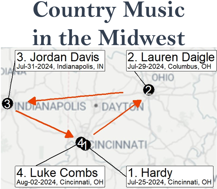 🎤🤠🎸🚗
#countrymusic #concert #roundtrip #roadtrip in the #midwest starting and ending in #cincinnati featuring #hardy #laurendaigle #jordandavis and #lukecombs 
Let me know in the comments other country artists you'd drive to see!
#laurendaigleworldtour #laurendaiglemusic