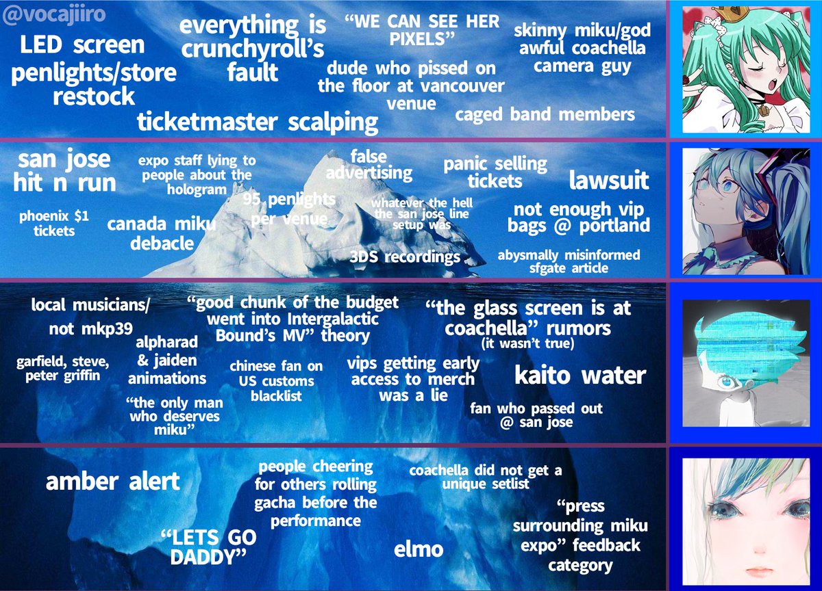 iceberg update 2! post #mikuchella edition #mikuexpo2024