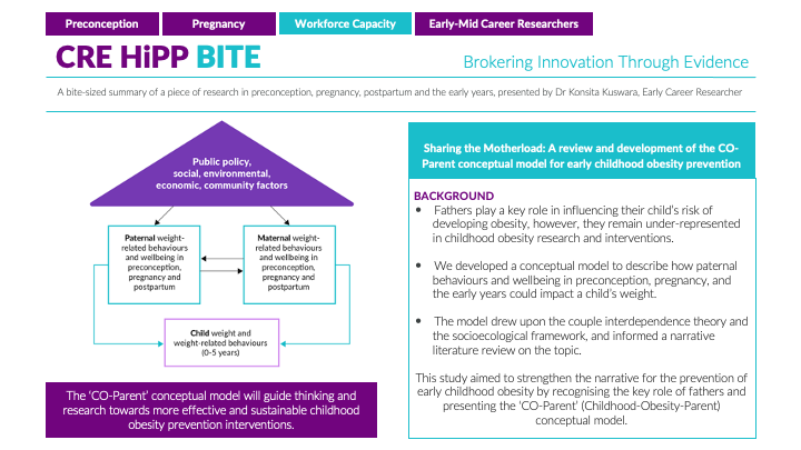 CRE HiPP (@crehipp) on Twitter photo Sharing the Motherload. Our latest #CREHiPPBITE by <a href="/kkuswara/">Dr Konsita Kuswara</a> explores need for research, policy, and practice to better address a father’s role, both directly and indirectly, in influencing the risk of child obesity
bit.ly/49a3Xc2
<a href="/HiPPP_EMR_C/">HiPPP EMR-Collective</a> Sharing the Motherload. Our latest #CREHiPPBITE by <a href="/kkuswara/">Dr Konsita Kuswara</a> explores need for research, policy, and practice to better address a father’s role, both directly and indirectly, in influencing the risk of child obesity
bit.ly/49a3Xc2
<a href="/HiPPP_EMR_C/">HiPPP EMR-Collective</a>