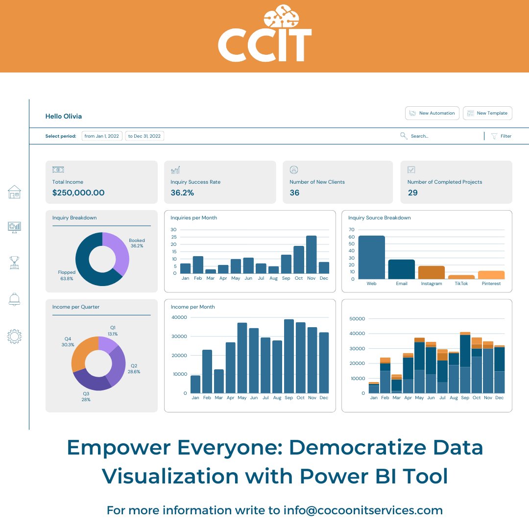 Data-driven insights shouldn't be confined to a few. Empower ur entire org with a single source of truth using intuitive PowerBI dashboards, created in collaboration with #cct - Microsoft Cloud Partner. info@cocoonitservices.com #datavisualization #powerbi #dataanalytics