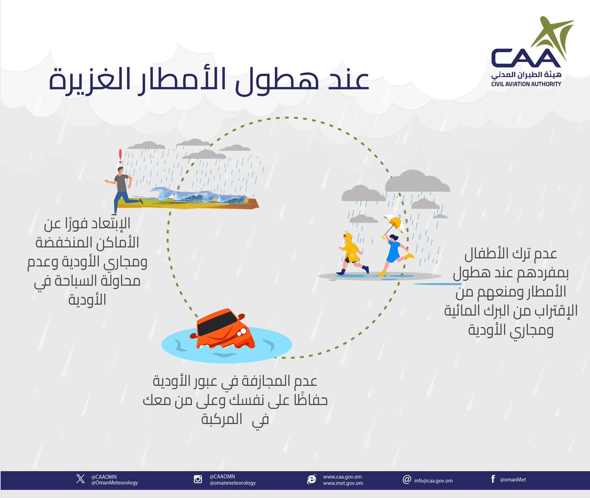 🚩 أتمنى كل من يشاهد هذه المشاركة ان يقوم بنشرها واعادة النشر، ساهم معنا في نشر رسائل التوعية.. وباذن الله تمر الحالة بلا اخبار محزنة.. #منخفض_المطير 

تعليمات السلامة والوقاية للتخفيف والحد من المخاطر..