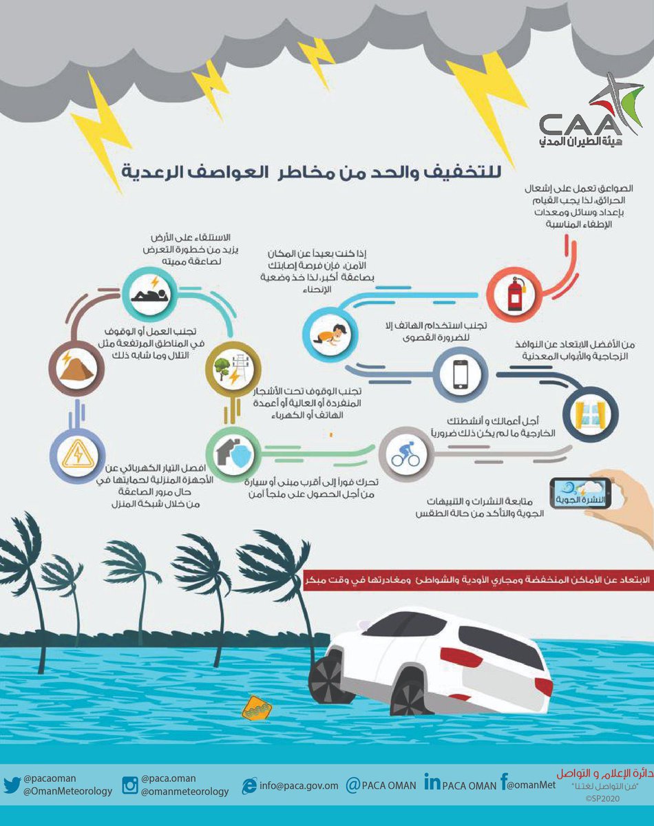 shaqsi_zaher's tweet photo. 🚩 أتمنى كل من يشاهد هذه المشاركة ان يقوم بنشرها واعادة النشر، ساهم معنا في نشر رسائل التوعية.. وباذن الله تمر الحالة بلا اخبار محزنة.. #منخفض_المطير 

تعليمات السلامة والوقاية للتخفيف والحد من المخاطر.. https://t.co/uK7gS94Iax