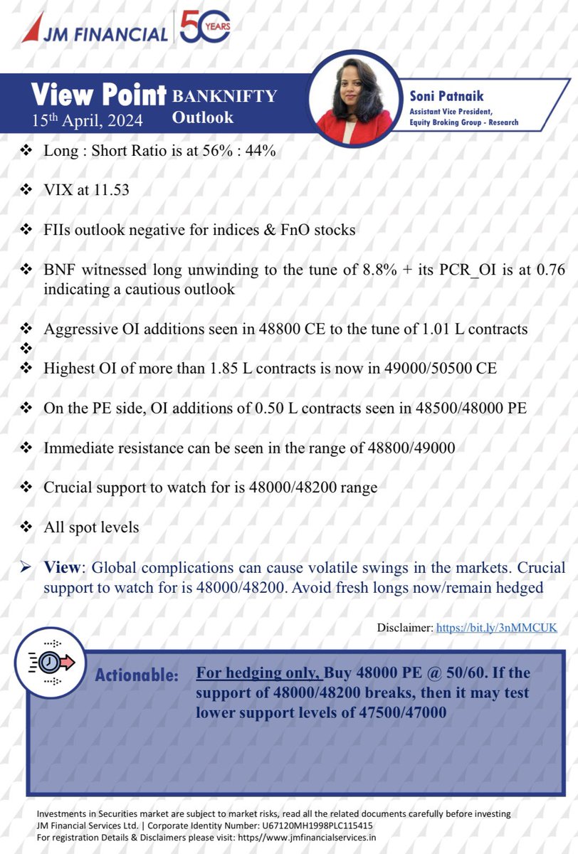 ViewPoint: BN Outlook 15th April, 2024

#GIFTNIFTY indicating -140 pts 

Global complications can cause volatile swings. Althought #banknifty still looks comparatively stronger & FIIs positioning in FnO at 56% longs. 

#StockMarket #nifty50 #NiftyBank #Nifty #finnifty #Options