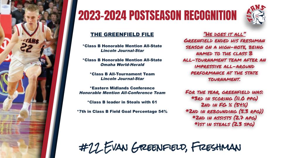 TitanHoops160's tweet photo. 🚨 POSTSEASON RECOGNITION 🚨

# 22 @Evgreenfield22 
Freshman, Guard, first time letterwinner

#TitanHoops #TitanUp #NoStopSigns ⚔️🏀🛑 https://t.co/vHWCG0m0rC