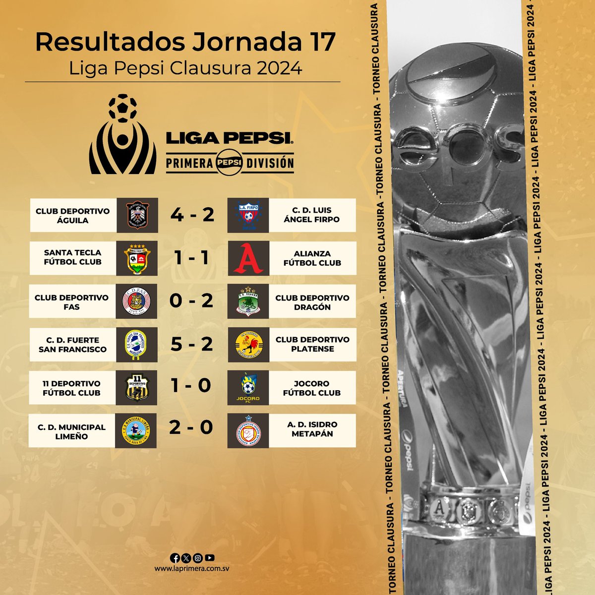 #ResultadosLigaPepsi | Marcadores finales de este fin de semana. ¿Cómo le fue a tu club 😉 | 😐 | 😥? 🔢⬇️ #LigaPepsi #Clausura2024