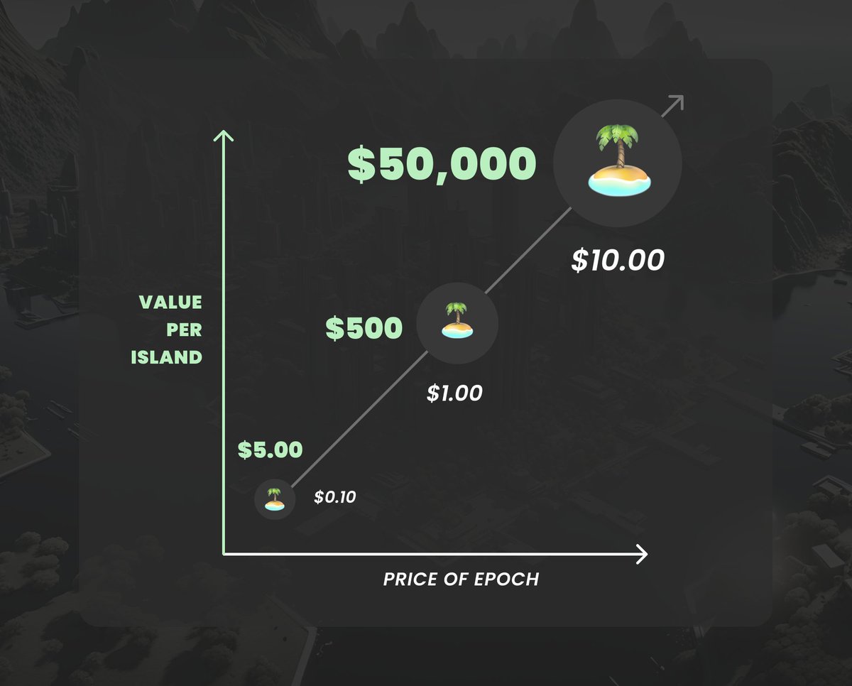Epoch Island 🗿 Onchain Silicon Valley tweet media