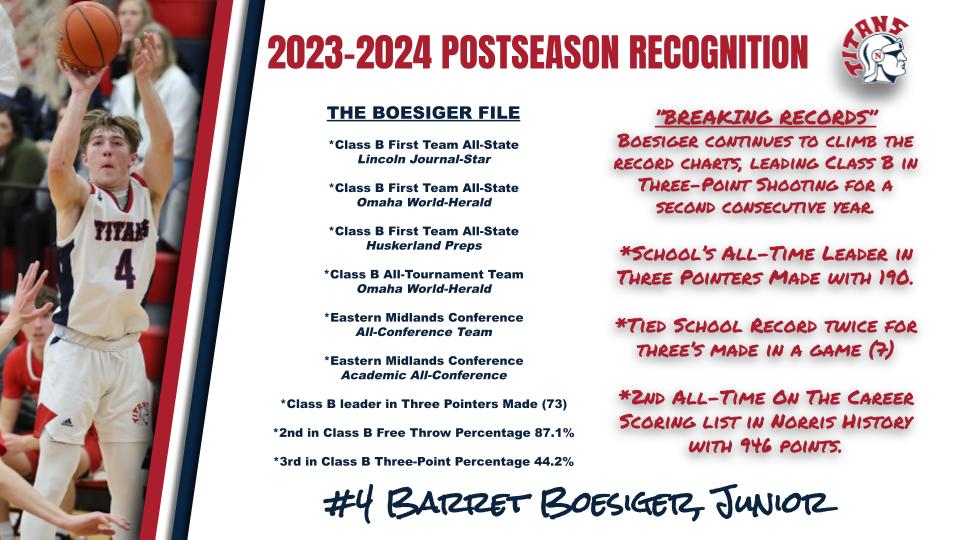 TitanHoops160's tweet photo. 🚨 POSTSEASON RECOGNITION 🚨

# 4 @barretboesiger
Junior, Guard, three-time letterwinner

#TitanHoops #TitanUp #NoStopSigns ⚔️🏀🛑 https://t.co/RY1m2sCYXU