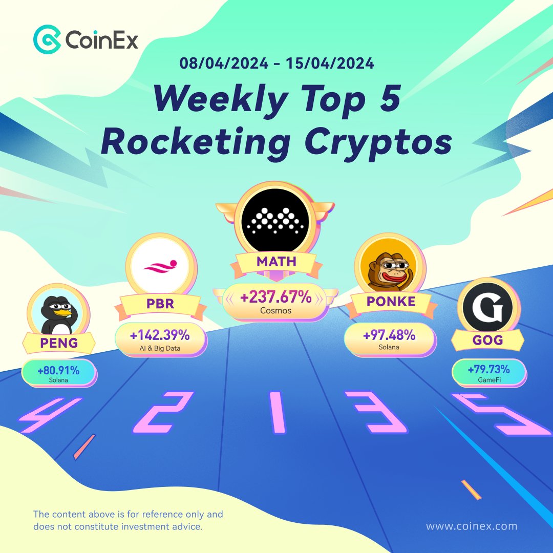 Last week's top 5 rocketing coins was wild! #DeFi & #Memecoins had their usual dance, but a #GameFi crypto sneaking into the top? Now that's a plot twist. 🎮 1⃣ $MATH @MathWallet 2⃣ $PBR @realpolkabridge 3⃣ $PONKE @ponkesol 4⃣ $PENG @pengonsolana 5⃣ $GOG @GuildOfGuardian