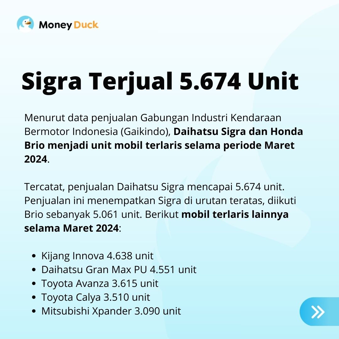 MoneyDuckID's tweet image. Mau kredit Sigra dengan mudah dan cicilan ringan? Geser buat infonya.

#moneyduck #sigra #kreditmobil #kreditmobilmurah #kreditmobilbekas #kreditmobilbaru #kreditdaihatsusigra #daihatsusigra #mobilmudik