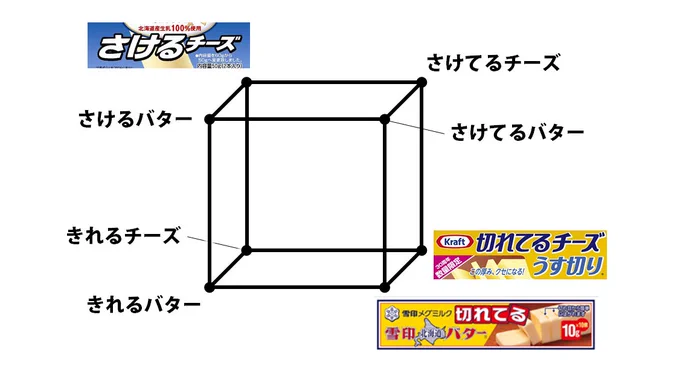 さけるチーズ
切れてるチーズ
切れてるバター 