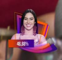 HugoGloss's tweet photo. AS PORCENTAGENSSSS 😲

- Alane: 51,11%
- Isabelle: 48,66%
- Matteus: 2,23%

#BBB24 https://t.co/TUKeWGfF81