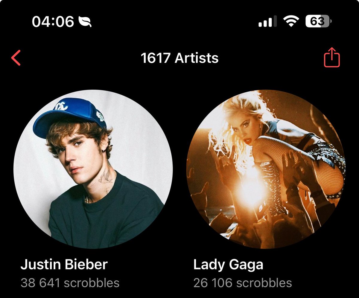 what's the gap between your top 2 artists?