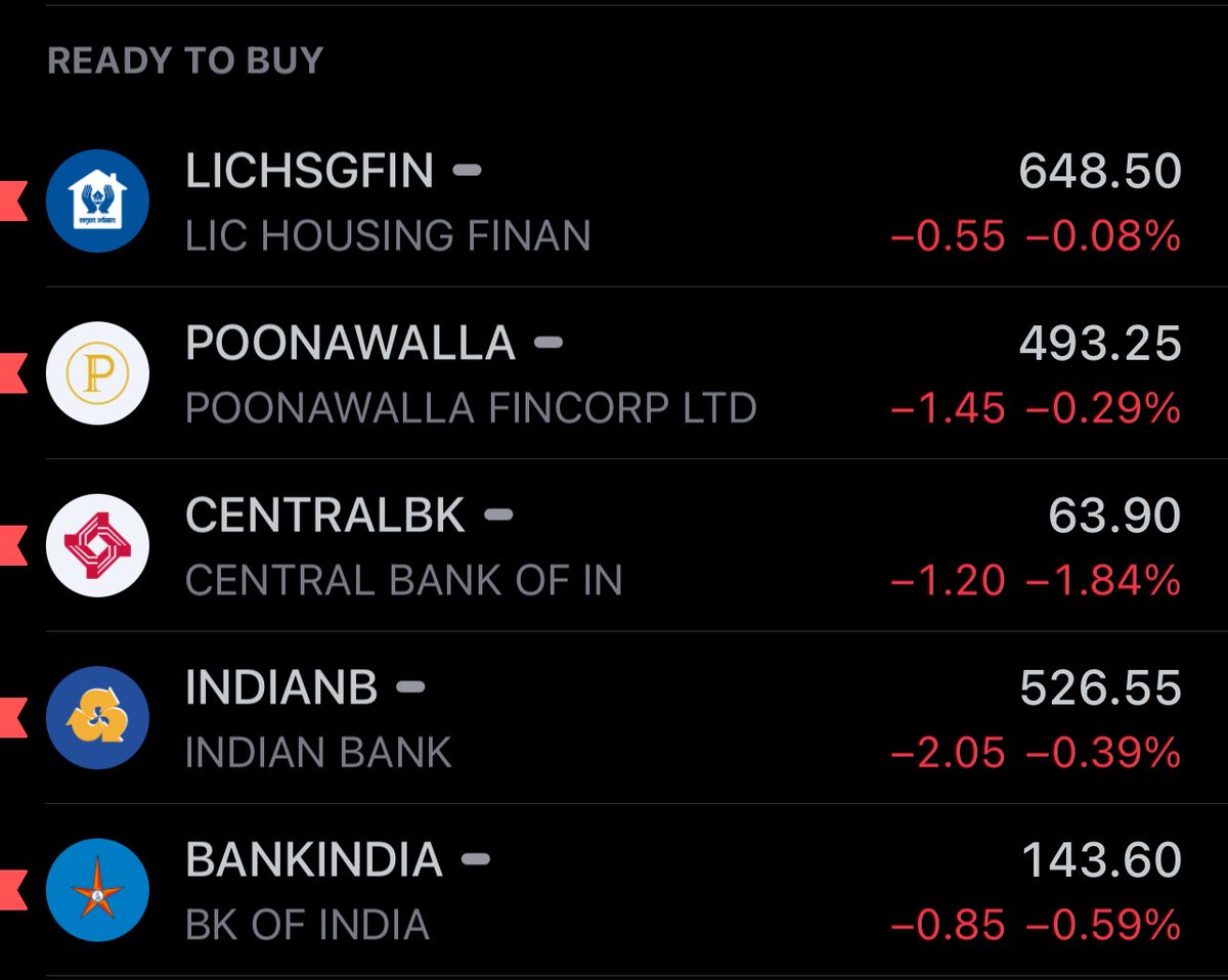 Do not ignore #Banks and #Financials with good bases. 

Ignore the noise regarding war and stuff and focus on stock specific setups. 

We are bullish on banks like #Indianbank #Centralbank #Bankofindia #Poonawalla 

They have good bases and we will be giving out trades here for…