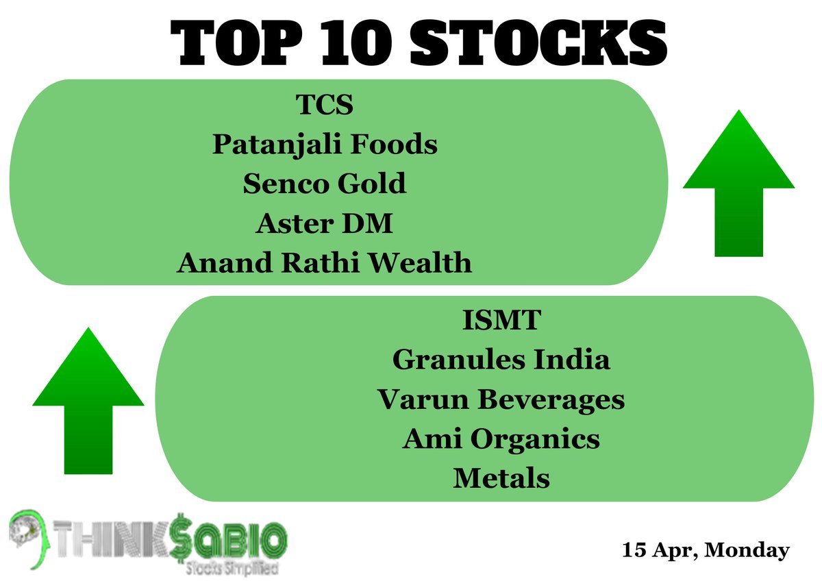 Top 10 Stocks: 15 Apr, Monday

#ThinkSabioIndia #IndianStockMarketLive #StockMarketIndia #StockMarketNews #Investments #Equities #Stocks