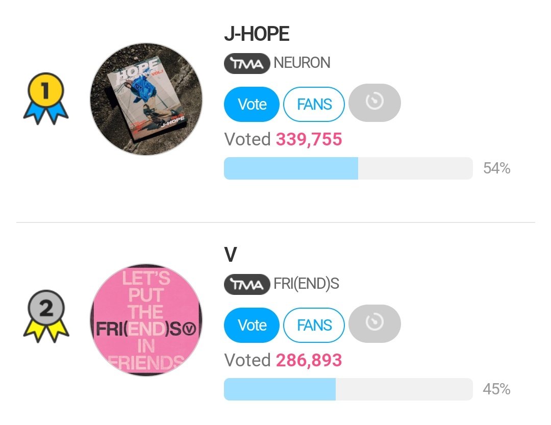 [VOTE] FRIENDS winning #1 for early voting and will get Ad virtual star showroom (1 month) FINAL VOTING has started and it's time to take it more seriously to give Taehyung 🏆. Please complete video votes 40 ads each account and collect more ⭐ 🗳️en.fannstar.tf.co.kr/rank/view/bmus…