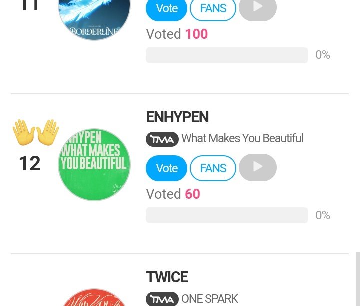 ATTENTION OF ALL ENGENES ‼️ final voting on FANNSTAR: 'BEST MUSIC SPRING CATEGORY' has started already and #ENHYPEN is currently at rank #12. if u're not aware the winner will get a trophy so please VOTE FOR OUR BOYS and keep collecting hearts. THIS IS A GROUP NOMINATION.