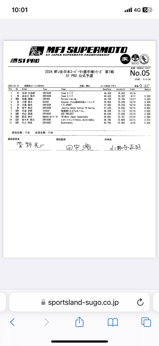 stf_supermoto's tweet photo. レース2は日浦がスタートから圧倒的なスピードで優勝！長谷川は終始バトルを繰り広げ4位に終わりました。

次戦5/19HSR九州大会
長谷川は鈴鹿8耐TRYOUT参戦のため欠場となりますが日浦がチャンピオン獲得に向け戦います！
引き続き応援よろしくお願いいたします。

#全日本スーパーモト https://t.co/W3VcwKPYxP