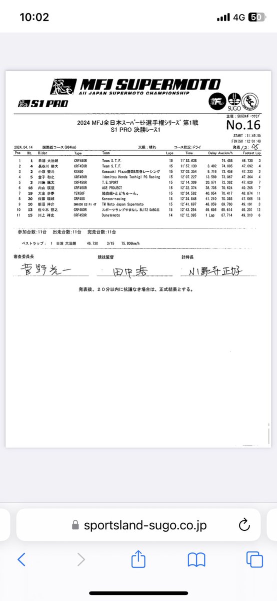 stf_supermoto's tweet photo. レース2は日浦がスタートから圧倒的なスピードで優勝！長谷川は終始バトルを繰り広げ4位に終わりました。

次戦5/19HSR九州大会
長谷川は鈴鹿8耐TRYOUT参戦のため欠場となりますが日浦がチャンピオン獲得に向け戦います！
引き続き応援よろしくお願いいたします。

#全日本スーパーモト https://t.co/W3VcwKPYxP
