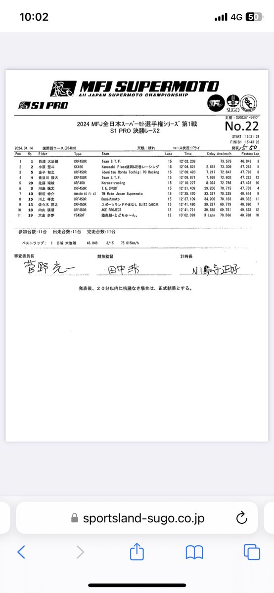 stf_supermoto's tweet photo. レース2は日浦がスタートから圧倒的なスピードで優勝！長谷川は終始バトルを繰り広げ4位に終わりました。

次戦5/19HSR九州大会
長谷川は鈴鹿8耐TRYOUT参戦のため欠場となりますが日浦がチャンピオン獲得に向け戦います！
引き続き応援よろしくお願いいたします。

#全日本スーパーモト https://t.co/W3VcwKPYxP