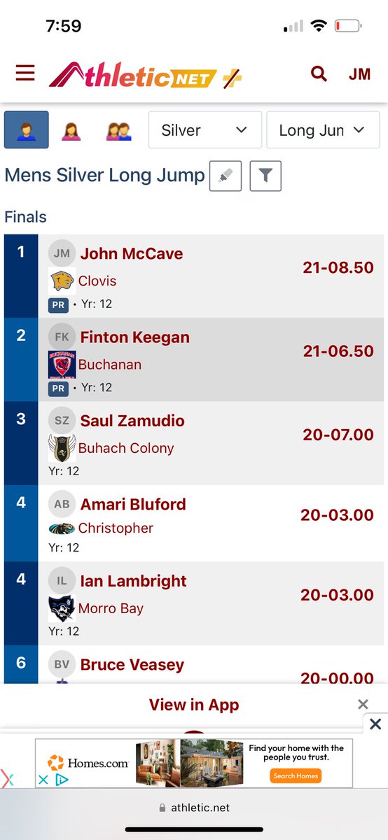 JohnMcCave06's tweet photo. Great time at West Coast Relays yesterday with a new long jump PR of 21’8.5” and winning the silver flight https://t.co/U3bZEdq9Q0