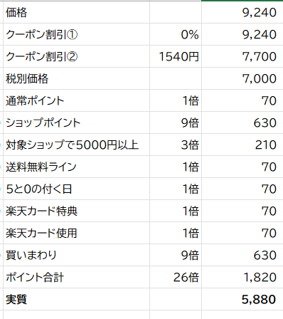 楽天にてThinkPadトラックポイント・キーボード-日本語(0B47208)がクーポン＆エントリー14倍で実質6720円。SPUや買いまわりしだいでは実質5000円台も可能。 ※USB接続の有線タイプで、ワイヤレスタイプではありません