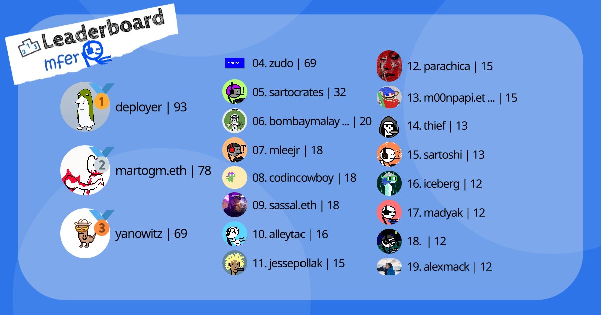 top 3 mfercoin tip recipients on farcaster

-<a href="/0xDeployer/">deployer</a> 
-<a href="/marto_gm/">marto 🐻‍❄️</a> 
-<a href="/JasonYanowitz/">Yano 🟪</a> 

🌎-'