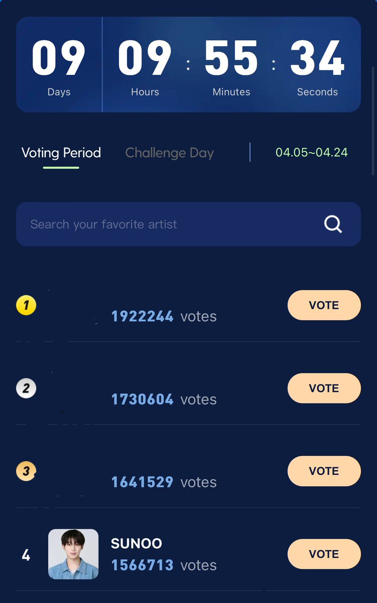 carrotdeulnsvt's tweet photo. RT Deals are over but please continue on voting for Sunoo‼️ We still have 9 days left to vote so please continue on voting‼️

📊Current rank #4
🎯Rank #1
⏳4/24

✅ Log in to get free 3 🎟️
✅ Share link on x/twt to get additional 3 🎟️
✅ Create more accounts
✅ Donate unused emails to halo ocean voting team

🖇️: https://t.co/8RHO3gffMU

POPULAR ARTIST SUNOO
#SUNOOonHaloOcean #김선우 #SUNOO #ENHYPEN_SUNOO #624HaloOcean