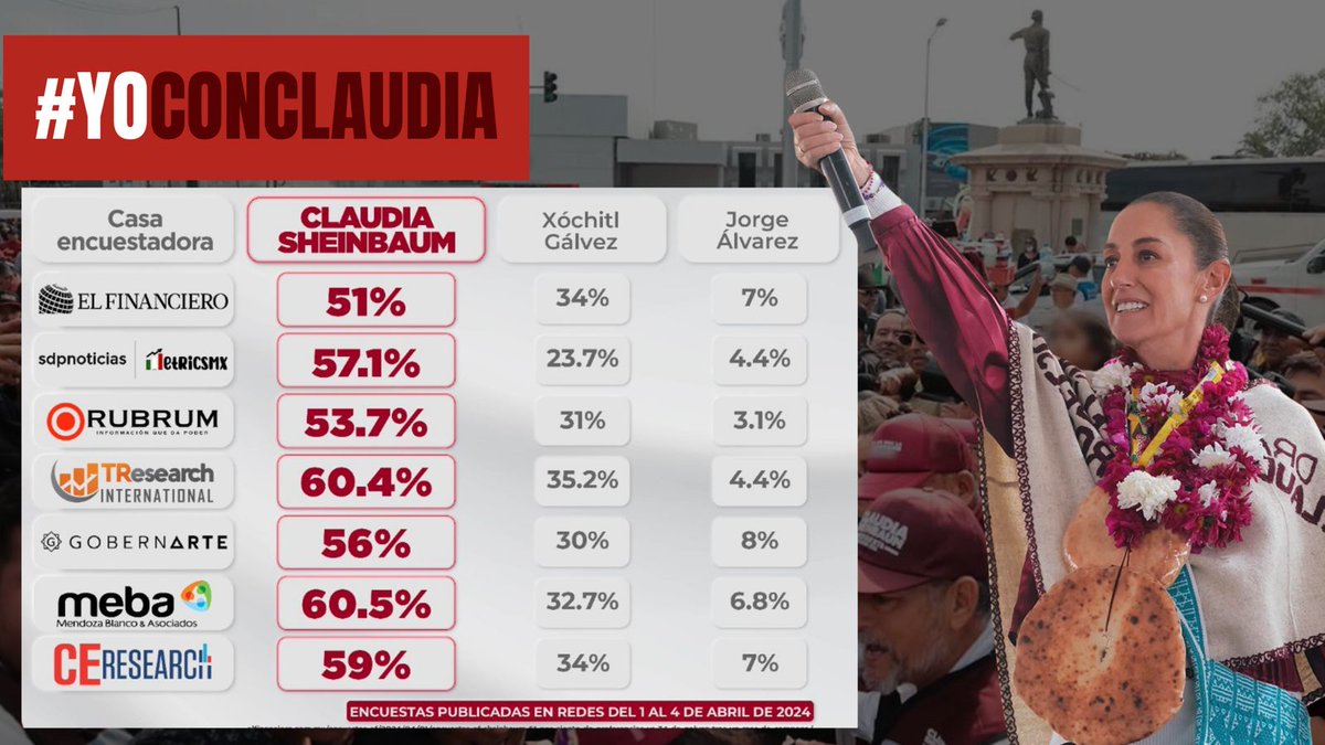 #YoConClaudia