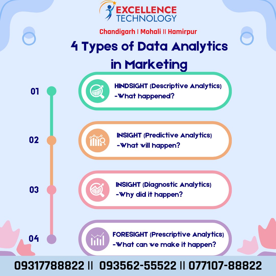Excellence Technology tweet media