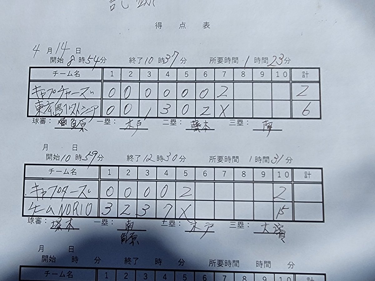 mitoG's tweet photo. 第７回全日本シニア軟式野球大会広島県南部大会
50歳以上のチーム
創部４年目で公式戦初勝利！
4月20日(土)の県大会に４年連続の出場を決めました⤴️
筋肉痛が痛い(T-T) https://t.co/s3zmNgysLv