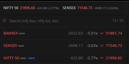 optionovation's tweet photo. Are we opening 700 Points Gap Down in Nifty 50?
#IranAttack #iranisraelwar #nifty50 #marketcrash https://t.co/d13gHyGbLw