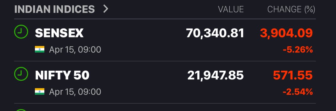 Anant Ladha, CFA CA CFP LL.B. tweet media