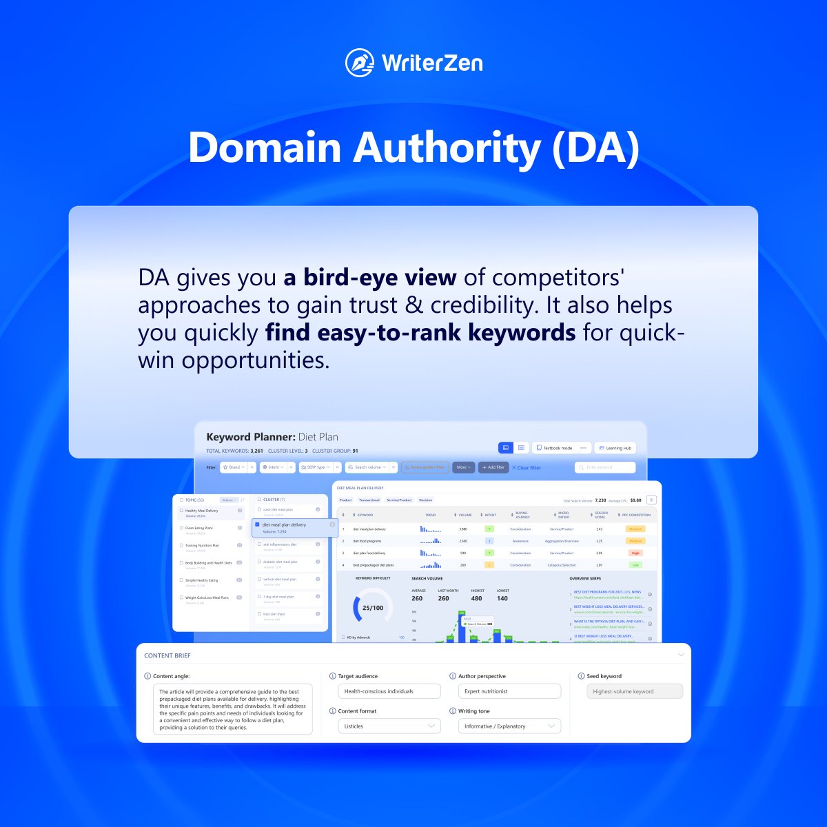 #DomainAuthority