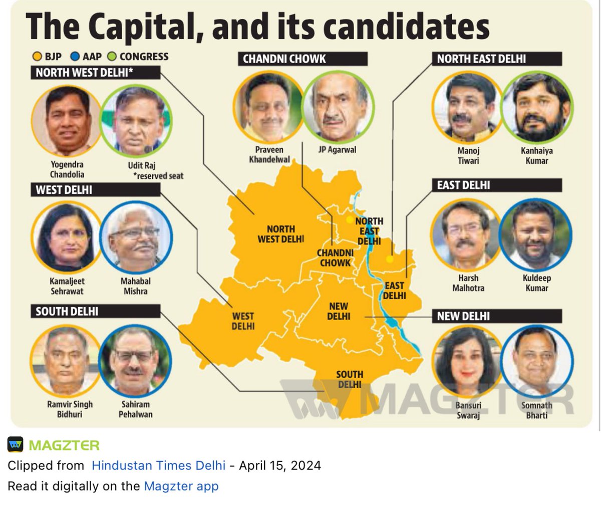 New Delhi and North East Delhi look like the most fun contests, no?