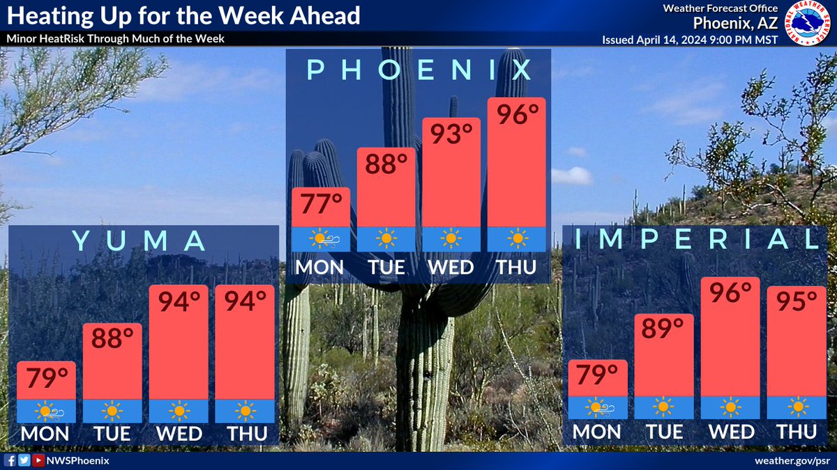 Temperatures to start off the workweek will be several degrees below normal, with highs across the lower deserts only reaching into the mid to upper 70s. These cooler temperature won't be around for long as temps in the middle 90s return by the middle of the week. #azwx #cawx