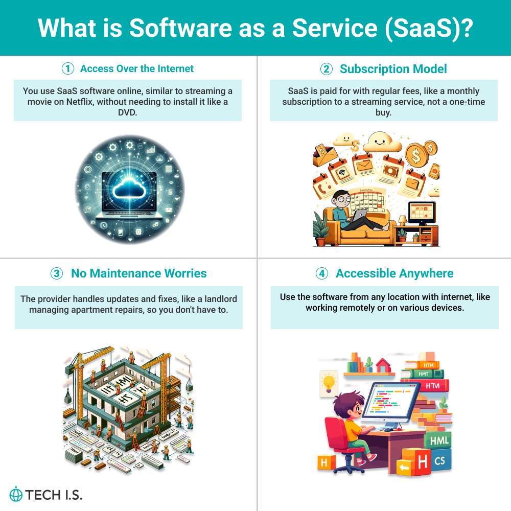 techis_school's tweet image. What is Software as a Service (SaaS)?
@techis_school
#DataScience #webdevelopment #TechNews Why not channel that curiosity into coding?techis.io/?referral=twit…