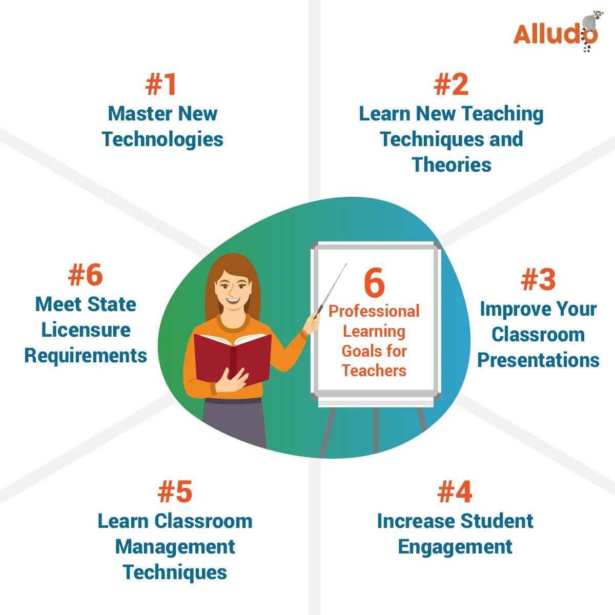 dave_aronberg's tweet photo. Above all else, when doing professional development, give teachers the time to practice what we've learned and make it pertinent to the classroom! #ITL5733 https://t.co/VnJ4SnjlZJ