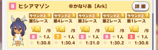 ヒシアマ姐さんチャンミMILE部 ラウンド2初日14勝😍着外1回だけ🥳えらい！ ラウンド1より勝てたのはマッチ運＆ハイボルガチャ運のおかげです👺今回は上振れ 他にも中盤スキルや破竹の出るタイミングなどスキルのヒキが重要ですね🎰 つまり今回の鍵も祈祷力🙏 明日も大盛り中盤スキルでタイマンだ！🔥