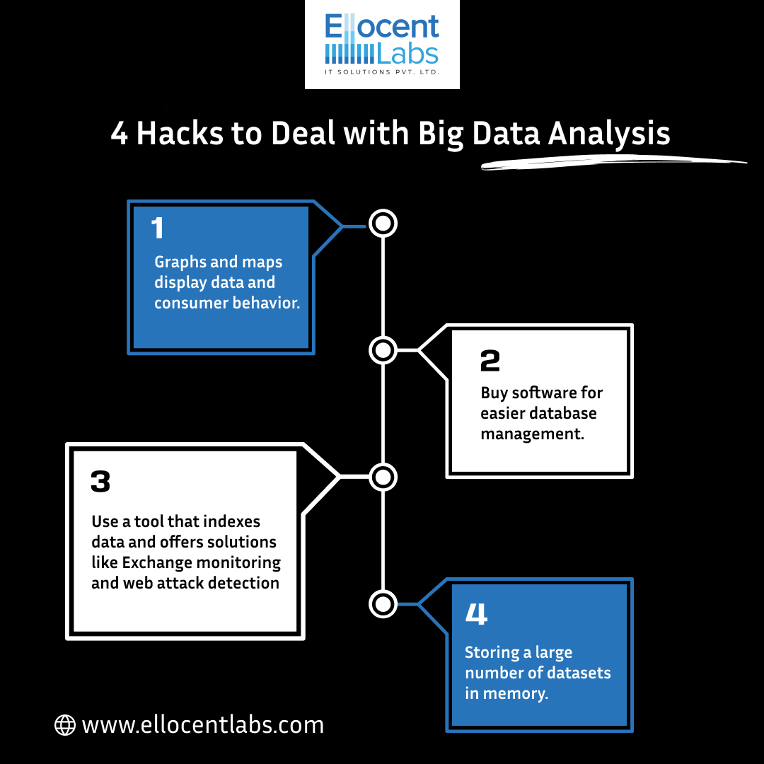 Unleash your data expertise with these 4 amazing hacks to crush big data analysis! 
Get ready to tackle the info overload like a pro! 😎💻🚀 
#DataAnalysis #BigDataHacks #TechTips #DigitalStrategy #AnalyticsSuccess 
#bigdatahadoop #artificialintelligence #deeplearning