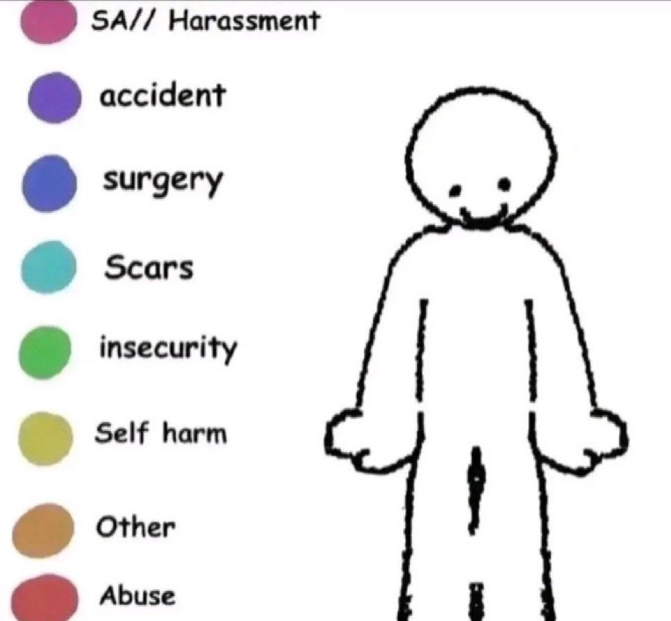 herbal_tylenol's tweet photo. i kind of dont like this trend tbh because why are we telling strangers online our trauma.......... https://t.co/ZlYKHh7GCO