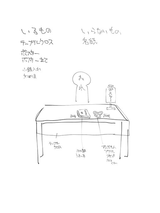 声音の宴(5月のイベント)、こんな感じにしようと思う
他に何がいるかな 