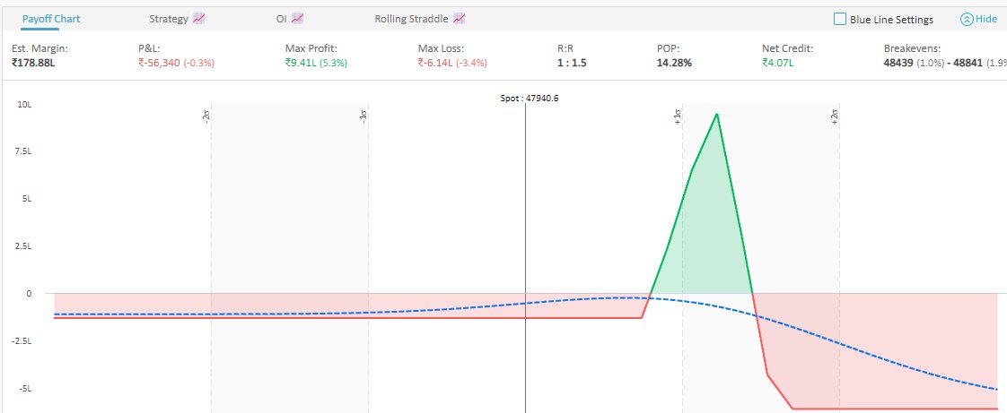 exited no fight with market ......