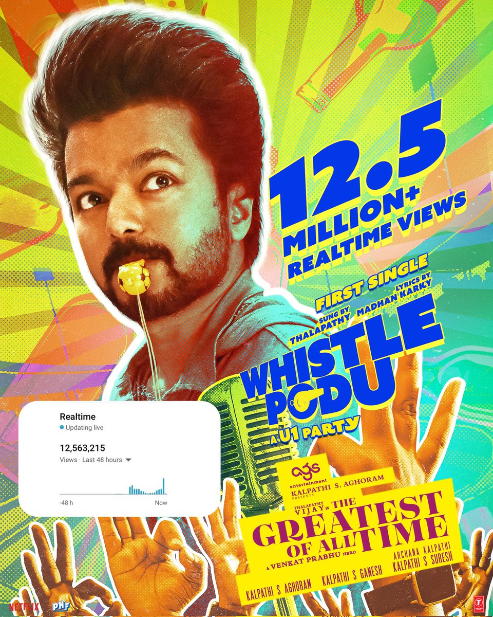 12.5M real time views 🔥🔥 #WhistlePodu youtube.com/watch?v=5GSt99… A @actorvijay Sir vocal A @thisisysr party A @vp_offl Hero A #Rajusundharam choreo Lyrics by @madhankarky #KalpathiSAghoram #KalpathiSGanesh #KalpathiSSuresh #GOAT @actorprashanth @PDdancing @dhilipaction…