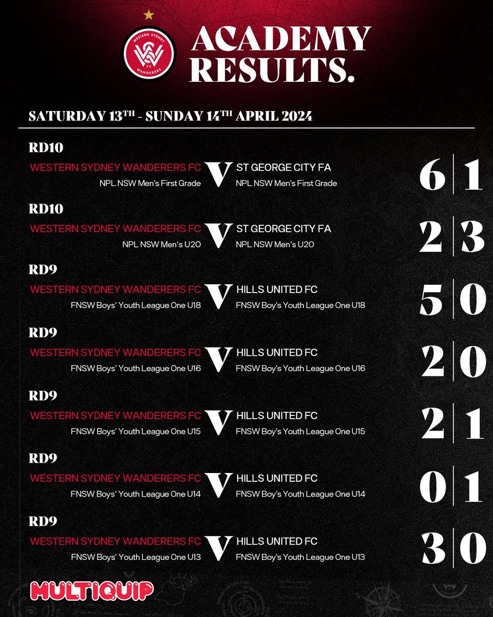 Our Wanderers Academy results from over the weekend 🔥 #WSW